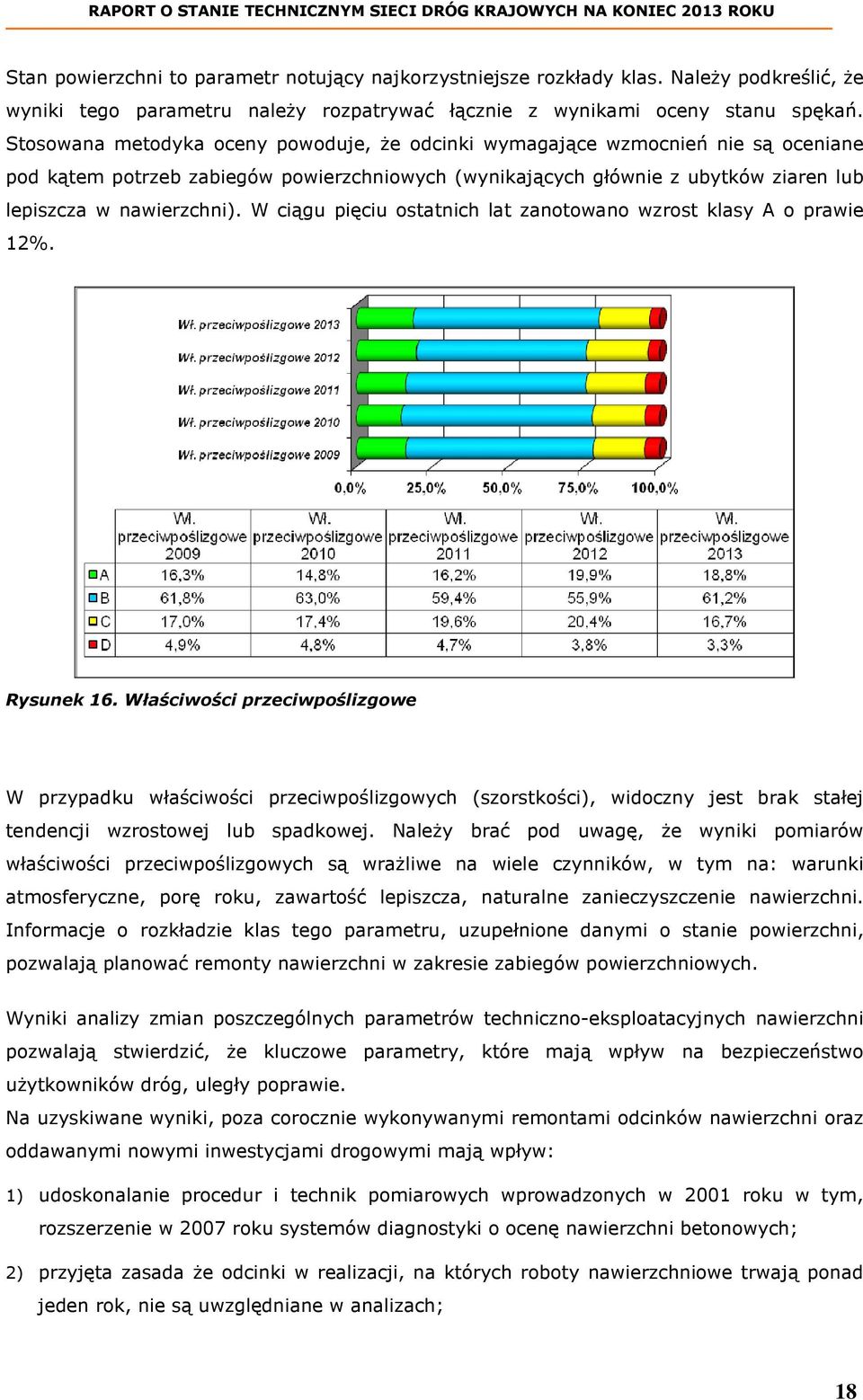 W ciągu pięciu ostatnich lat zanotowano wzrost klasy A o prawie 12%. Rysunek 16.