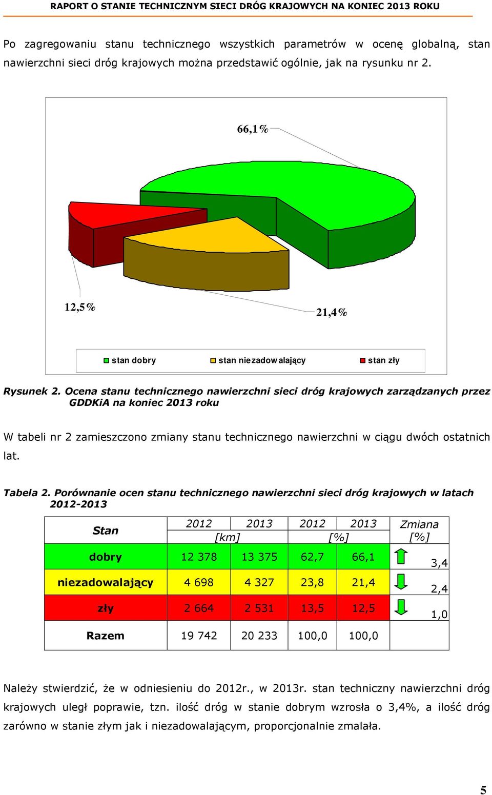 Ocena stanu technicznego nawierzchni sieci dróg krajowych zarządzanych przez GDDKiA na koniec 2013 roku W tabeli nr 2 zamieszczono zmiany stanu technicznego nawierzchni w ciągu dwóch ostatnich lat.