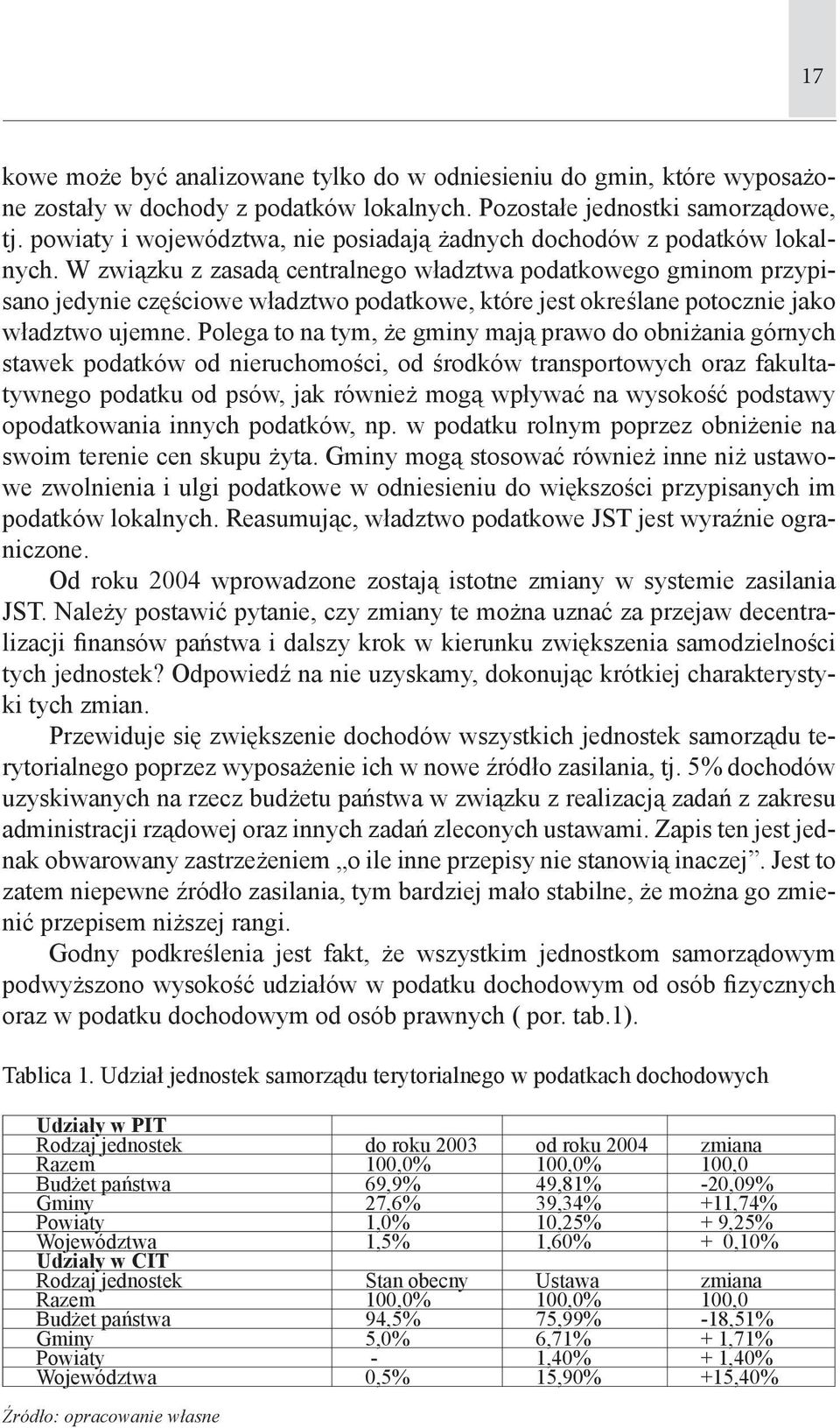 W związku z zasadą centralnego władztwa podatkowego gminom przypisano jedynie częściowe władztwo podatkowe, które jest określane potocznie jako władztwo ujemne.