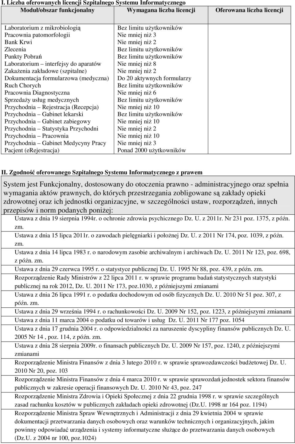 medycznych Przychodnia Rejestracja (Recepcja) Przychodnia Gabinet lekarski Przychodnia Gabinet zabiegowy Przychodnia Statystyka Przychodni Przychodnia Pracownia Przychodnia Gabinet Medycyny Pracy