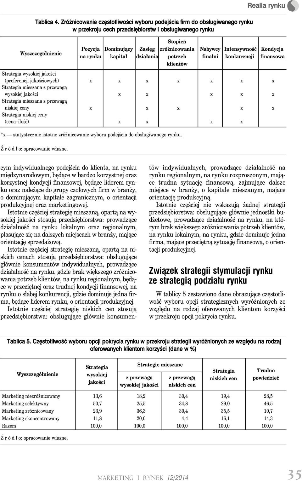 Kondycja na rynku kapitał działania potrzeb finalni konkurencji finansowa klientów Strategia wysokiej jakości (preferencji jakościowych) x x x x x x x Strategia mieszana z przewagą wysokiej jakości x