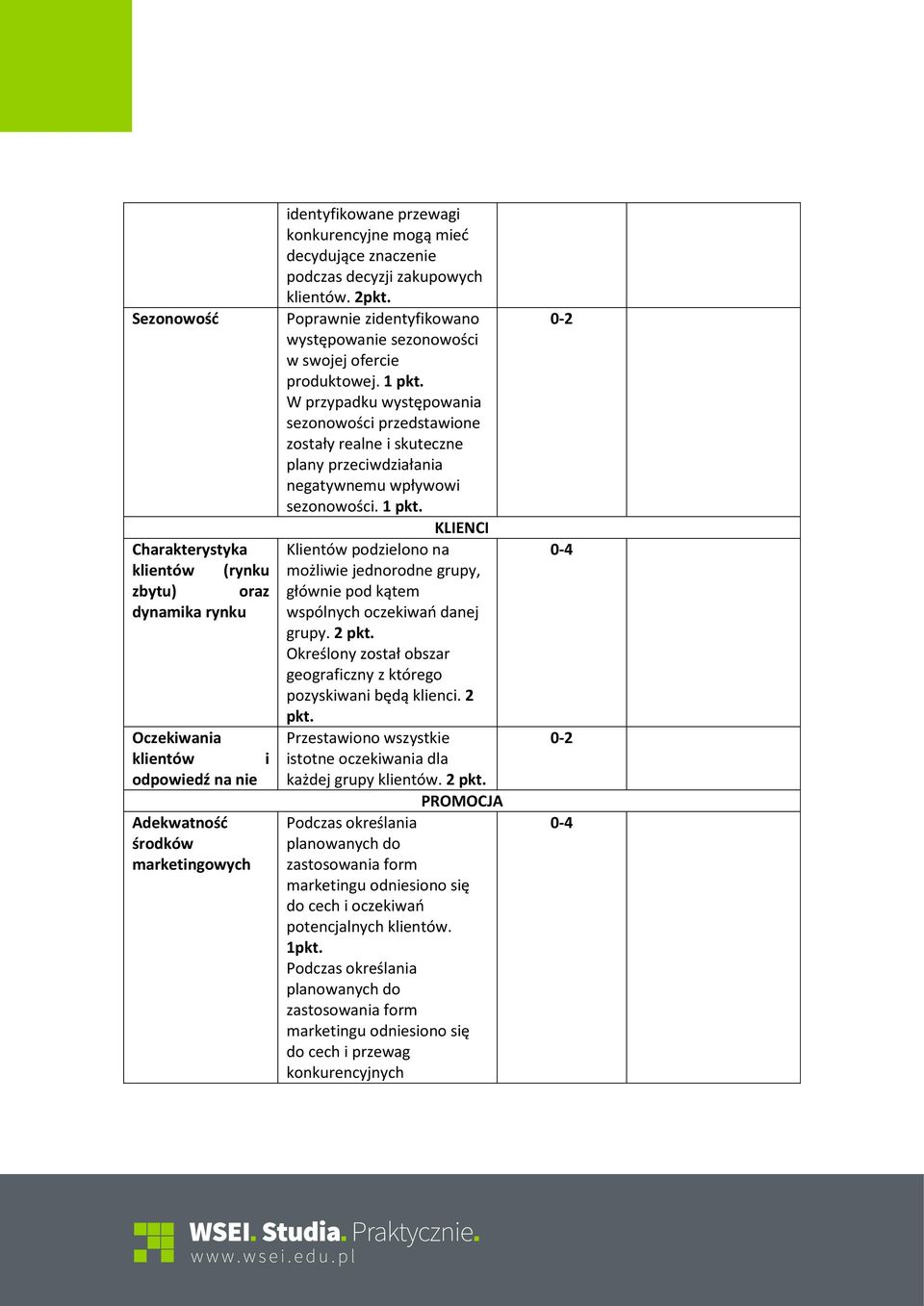 1 W przypadku występowania sezonowości przedstawione zostały realne i skuteczne plany przeciwdziałania negatywnemu wpływowi sezonowości.