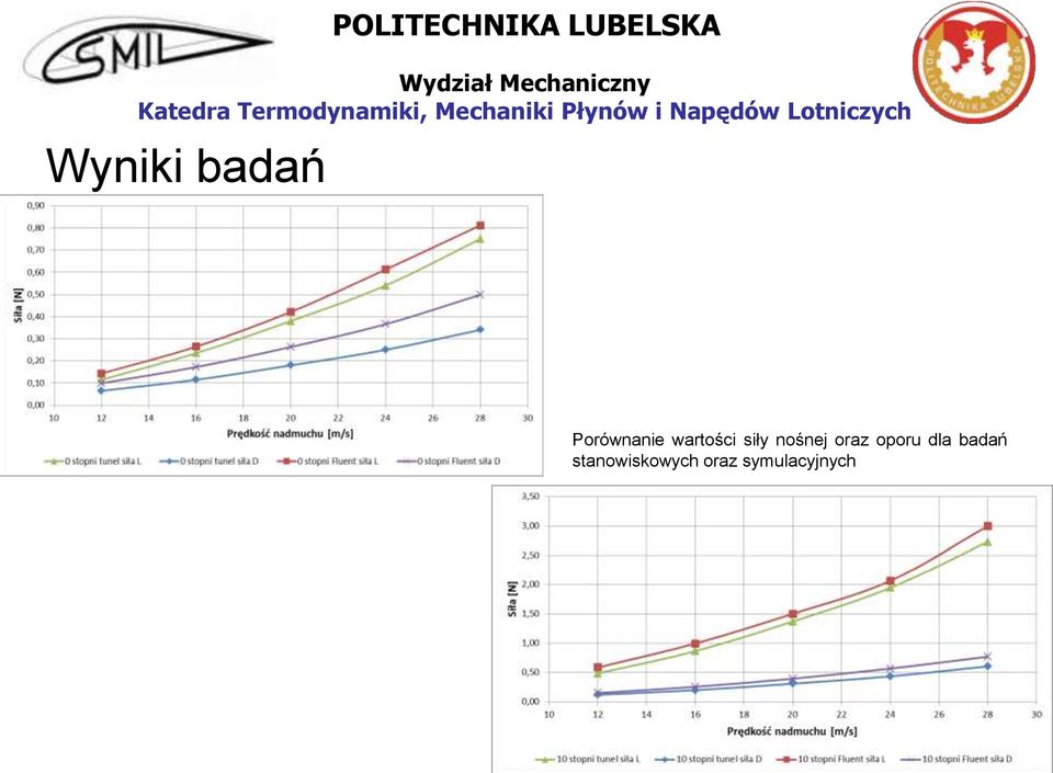 oraz oporu dla badań