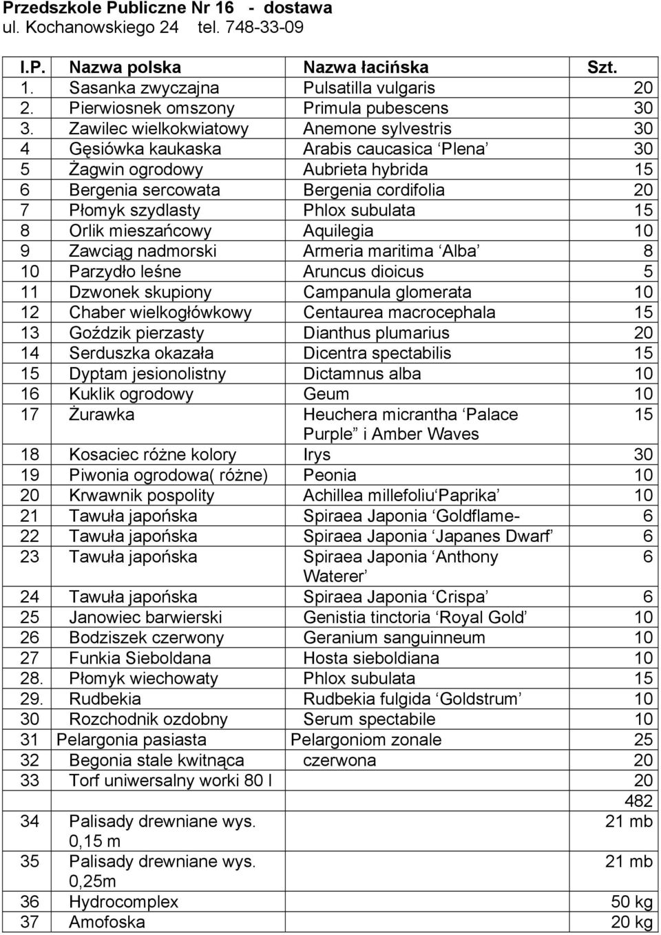 Zawilec wielkokwiatowy Anemone sylvestris 30 4 Gęsiówka kaukaska Arabis caucasica Plena 30 5 Żagwin ogrodowy Aubrieta hybrida 15 6 Bergenia sercowata Bergenia cordifolia 20 7 Płomyk szydlasty Phlox