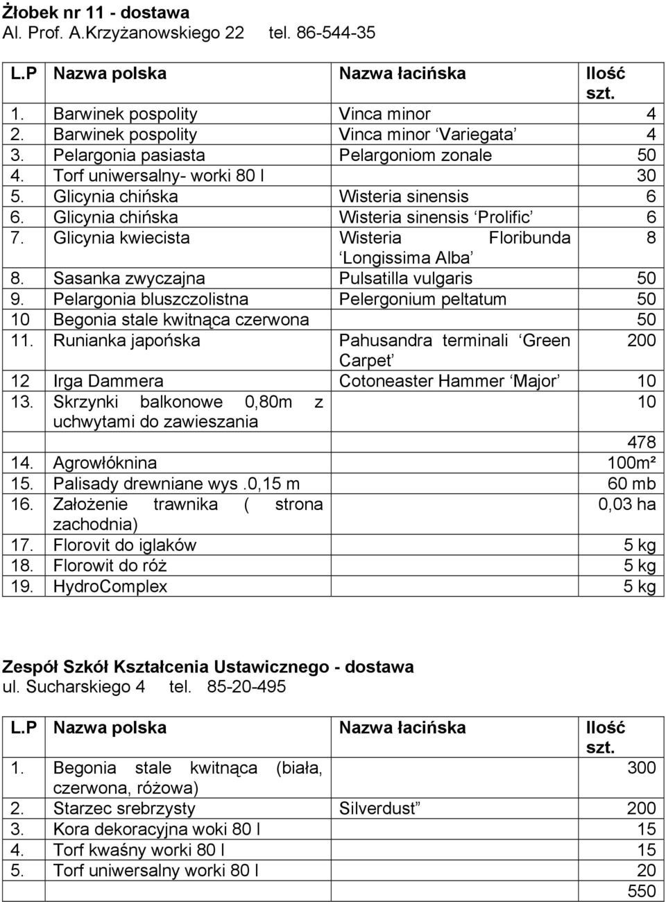 Sasanka zwyczajna Pulsatilla vulgaris 50 9. Pelargonia bluszczolistna Pelergonium peltatum 50 10 Begonia stale kwitnąca czerwona 50 11.