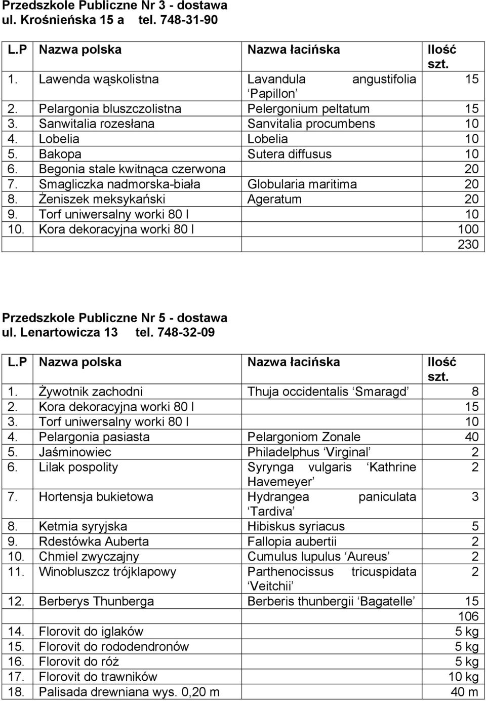 Żeniszek meksykański Ageratum 20 9. Torf uniwersalny worki 80 l 10 10. Kora dekoracyjna worki 80 l 100 230 Przedszkole Publiczne Nr 5 - dostawa ul. Lenartowicza 13 tel. 748-32-09 1.