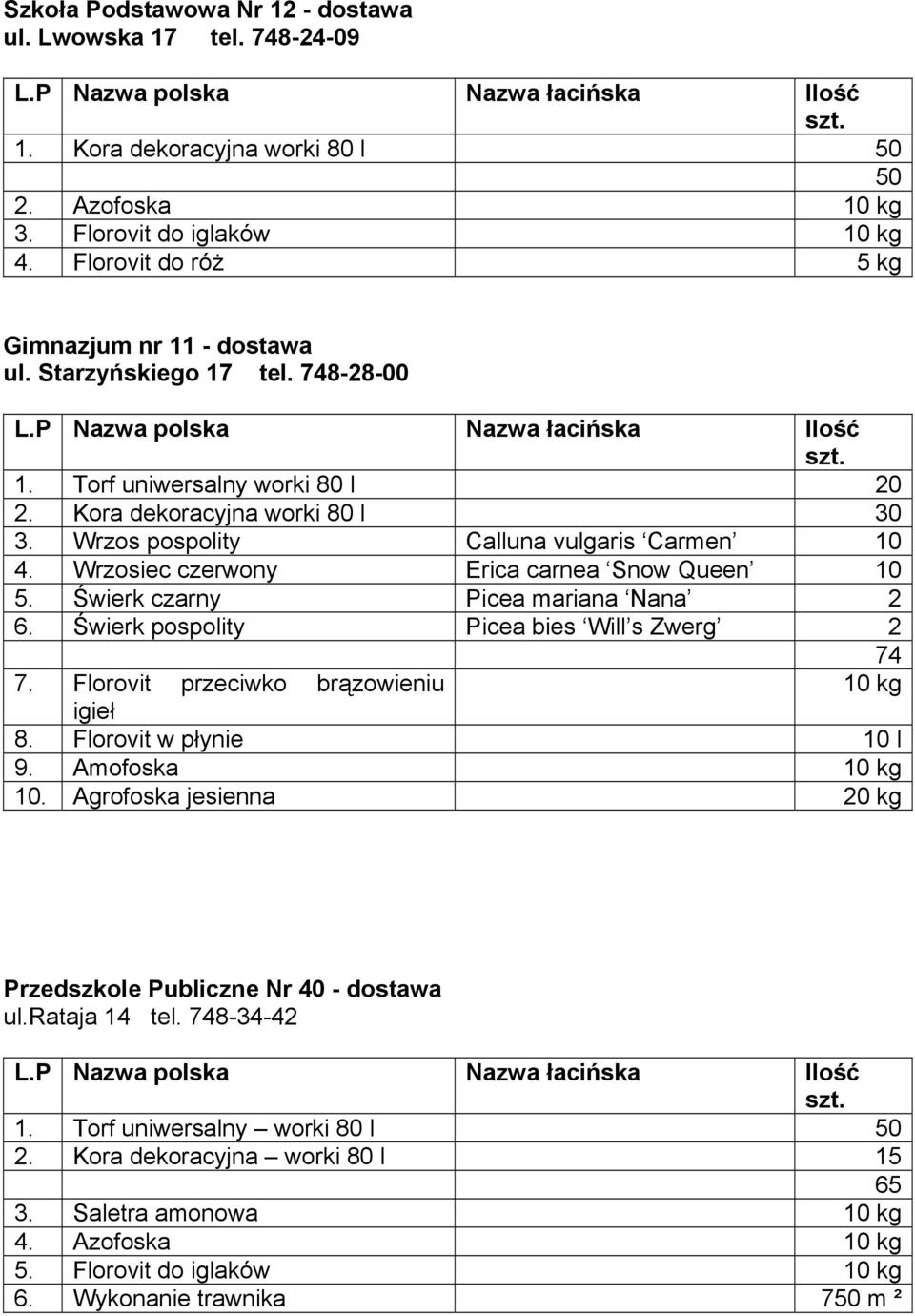 Wrzosiec czerwony Erica carnea Snow Queen 10 5. Świerk czarny Picea mariana Nana 2 6. Świerk pospolity Picea bies Will s Zwerg 2 74 7. Florovit przeciwko brązowieniu 10 kg igieł 8.