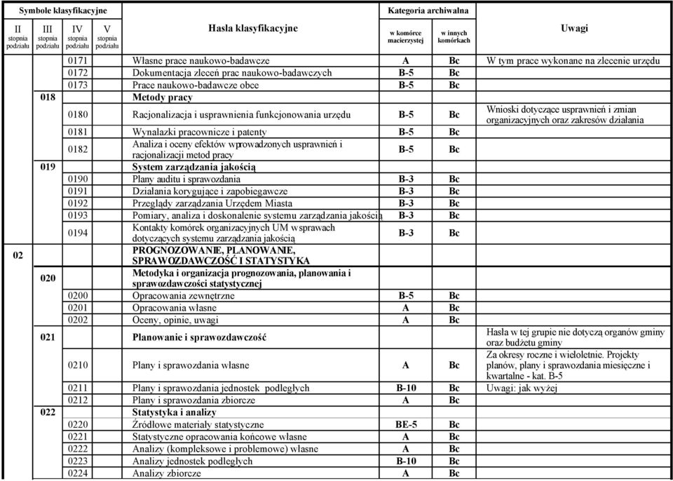 wprowadzonych usprawnień i racjonalizacji metod pracy 019 System zarządzania jakością 0190 Plany auditu i sprawozdania B-3 0191 Działania korygujące i zapobiegawcze B-3 0192 Przeglądy zarządzania