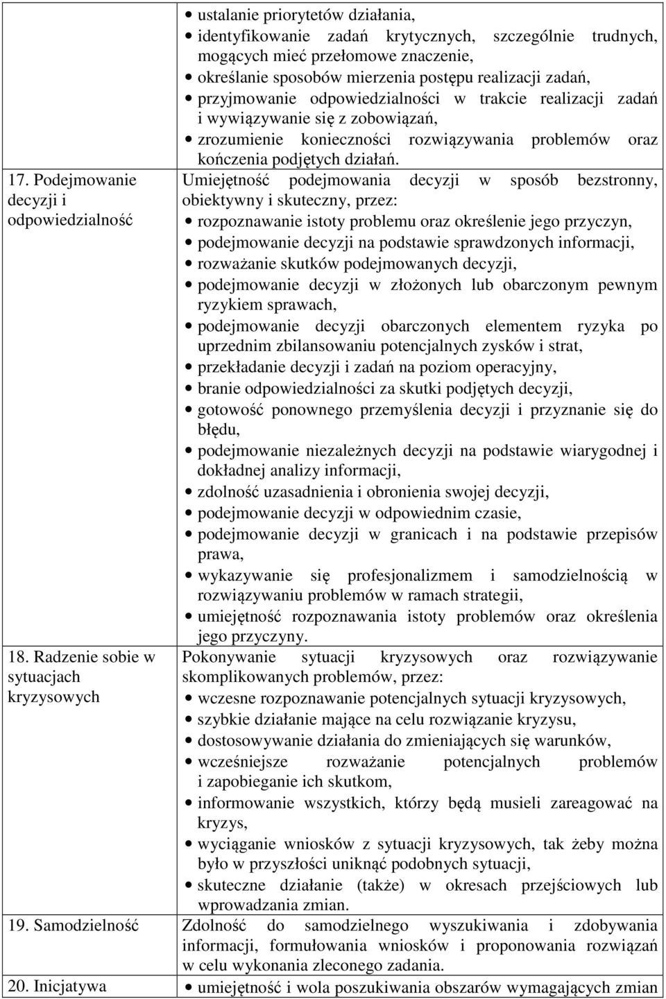 postępu realizacji zadań, przyjmowanie odpowiedzialności w trakcie realizacji zadań i wywiązywanie się z zobowiązań, zrozumienie konieczności rozwiązywania problemów oraz kończenia podjętych działań.