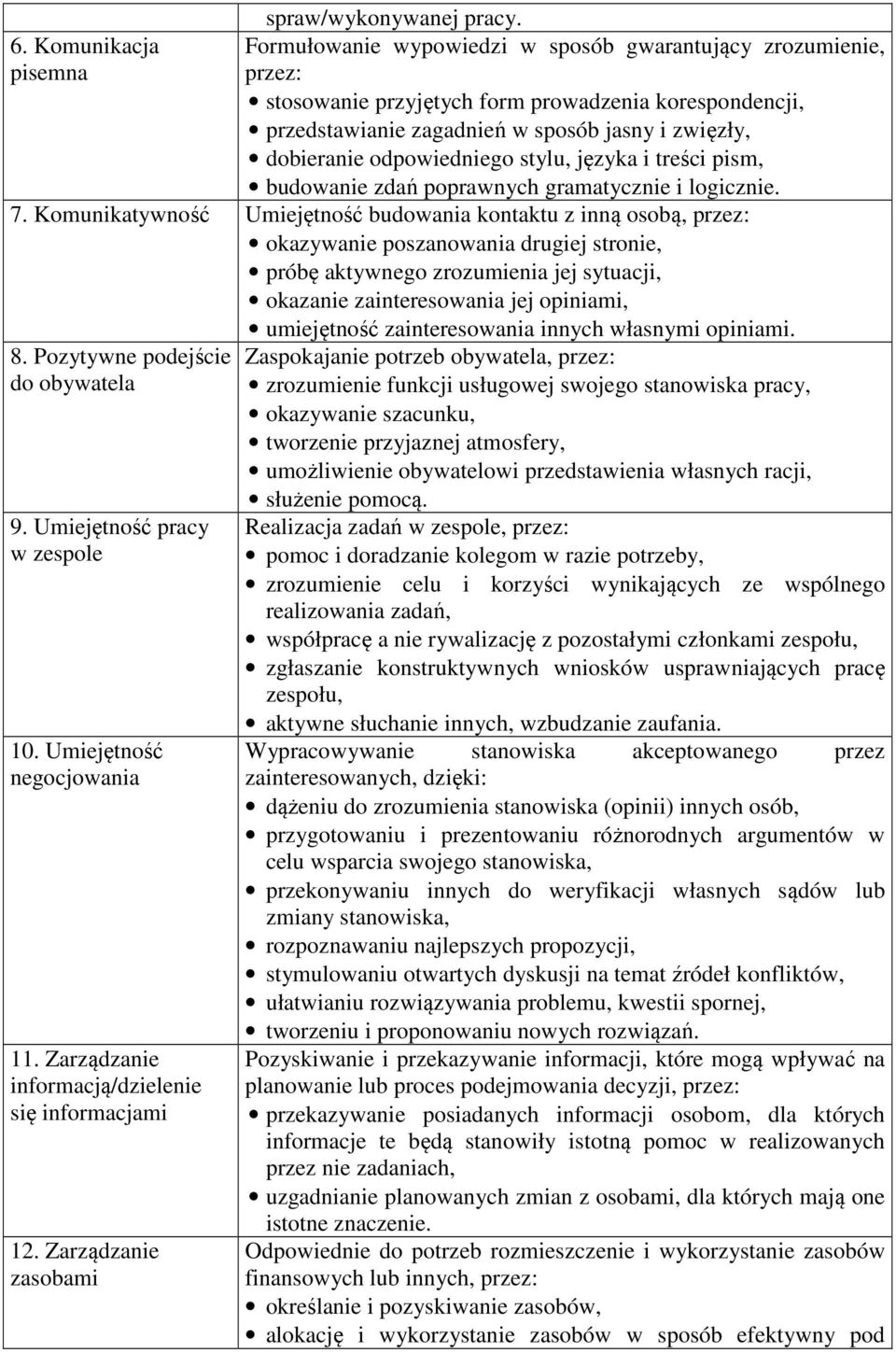 stylu, języka i treści pism, budowanie zdań poprawnych gramatycznie i logicznie. 7.