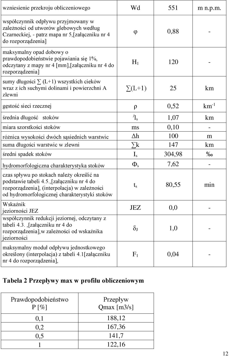 współczynnik odpływu przyjmowany w zależności od utworów glebowych według Czarneckiej, - patrz mapa nr 5,[załączniku nr 4 do rozporządzenia] maksymalny opad dobowy o prawdopodobieństwie pojawiania