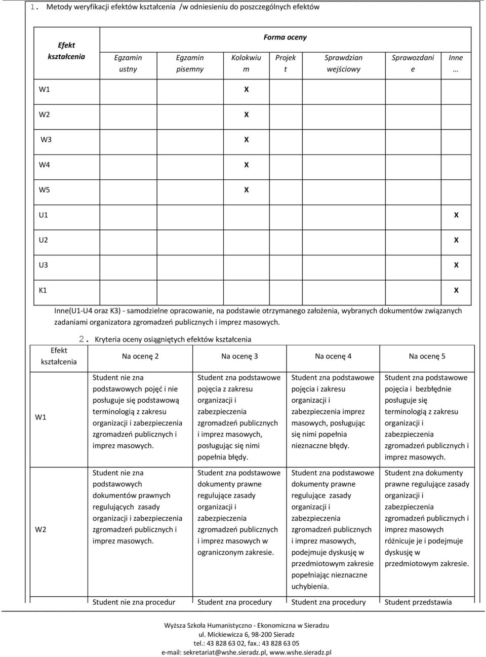 Kryteria oceny osiągniętych efektów Efekt Na ocenę 2 Na ocenę 3 Na ocenę 4 Na ocenę 5 W1 W2 Student nie zna podstawowych pojęć i nie posługuje się podstawową terminologią z zakresu imprez Student nie