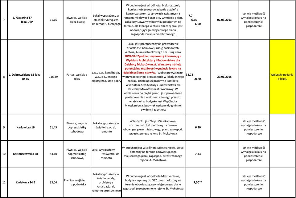 Lokal usytuowany w budynku położonym na terenie, dla którego w chwili obecnej brak jest obowiązującego miejscowego planu zagospodarowania przestrzennego. 7,7 6,55 6,00 07.03.2013 8 J.