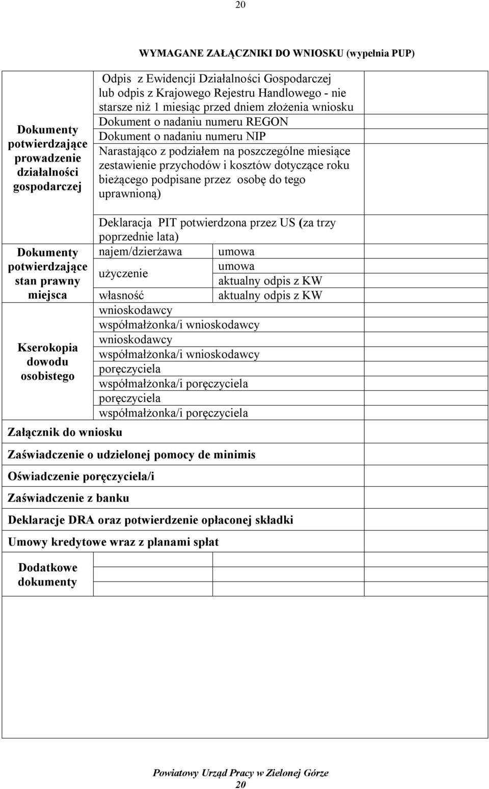 dotyczące roku bieżącego podpisane przez osobę do tego uprawnioną) Dokumenty potwierdzające stan prawny miejsca Kserokopia dowodu osobistego Załącznik do wniosku Deklaracja PIT potwierdzona przez US