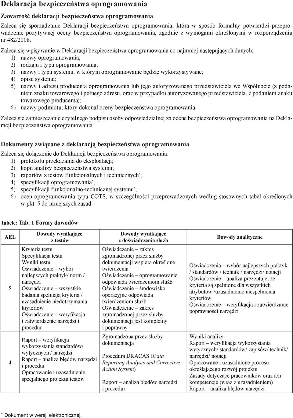 Zaleca się wpisywanie w Deklaracji bezpieczeństwa oprogramowania co najmniej następujących danych: 1) nazwy oprogramowania; 2) rodzaju i typu oprogramowania; 3) nazwy i typu systemu, w którym