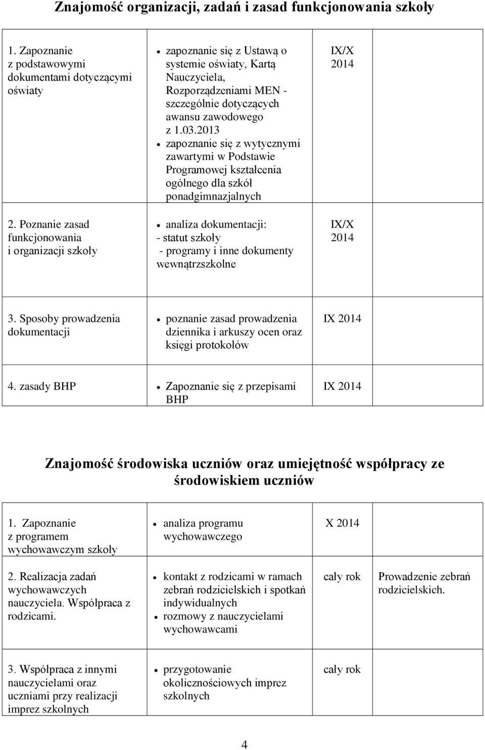 2013 zapoznanie się z wytycznymi zawartymi w Podstawie Programowej kształcenia ogólnego dla szkół ponadgimnazjalnych analiza dokumentacji: - statut szkoły - programy i inne dokumenty wewnątrzszkolne