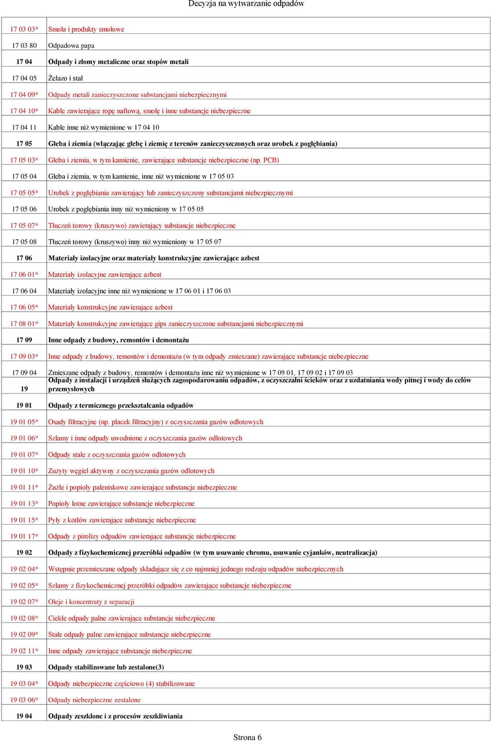 zanieczyszczonych oraz urobek z pogłębiania) 17 05 03* Gleba i ziemia, w tym kamienie, zawierające substancje niebezpieczne (np.