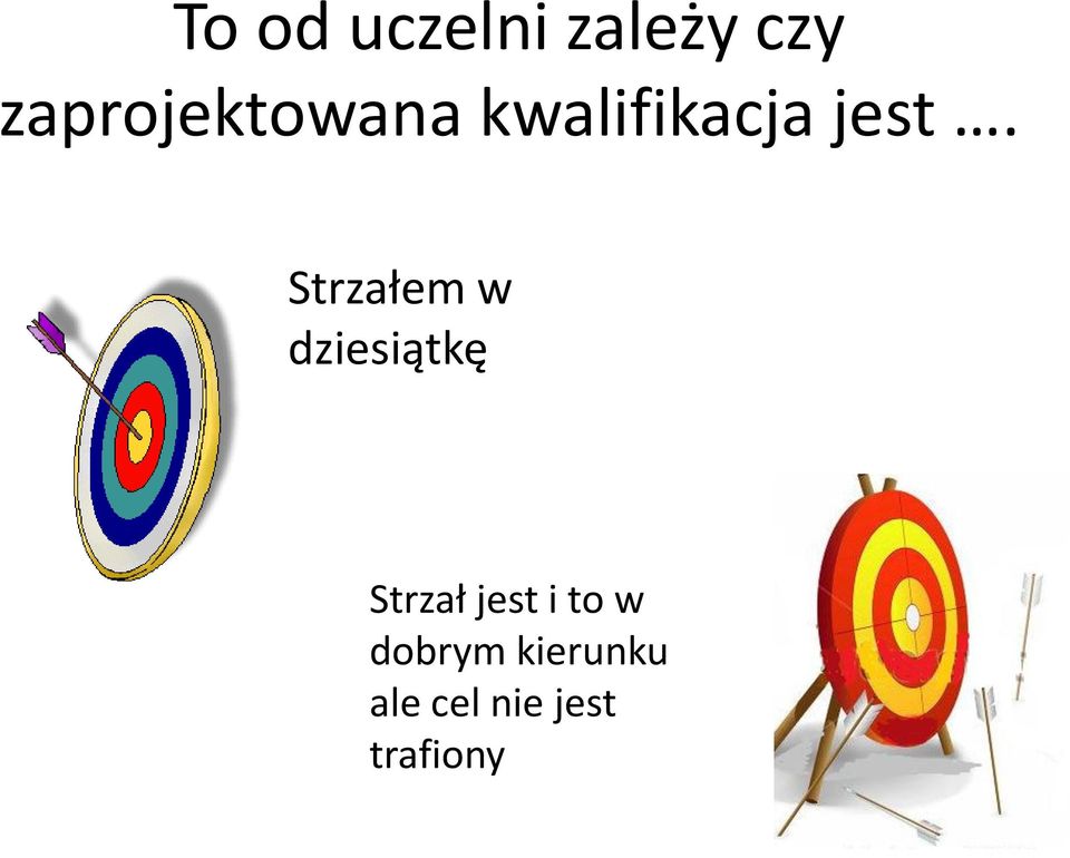 Strzałem w dziesiątkę Strzał jest i