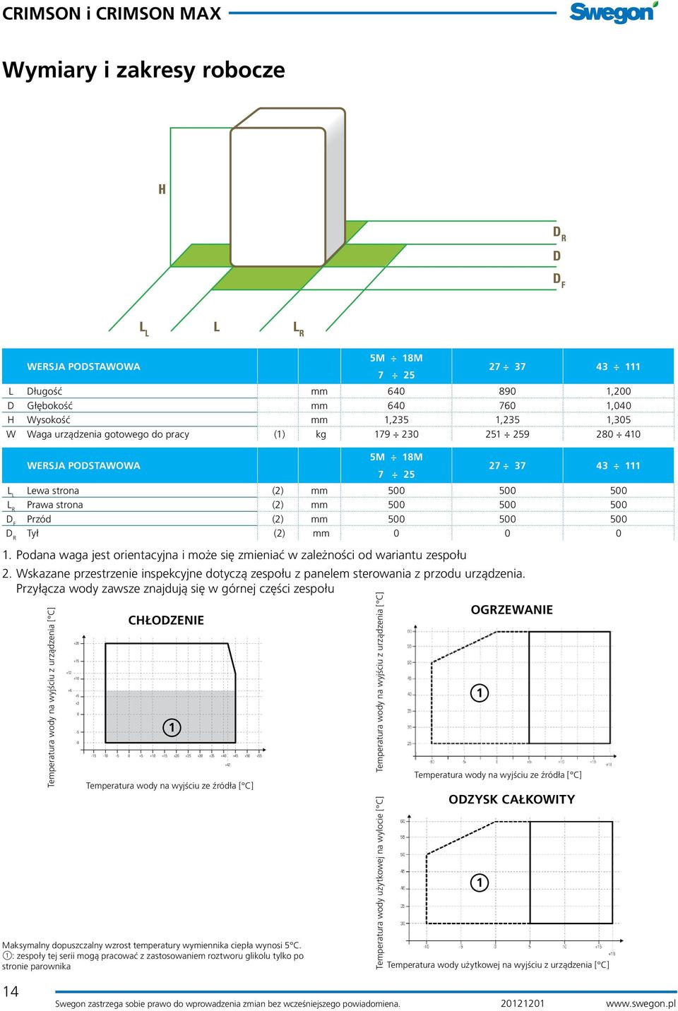 Prawa strona (2) mm 500 500 500 D F Przód (2) mm 500 500 500 D R Tył (2) mm 0 0 0 1. Podana waga jest orientacyjna i może się zmieniać w zależności od wariantu zespołu 2.