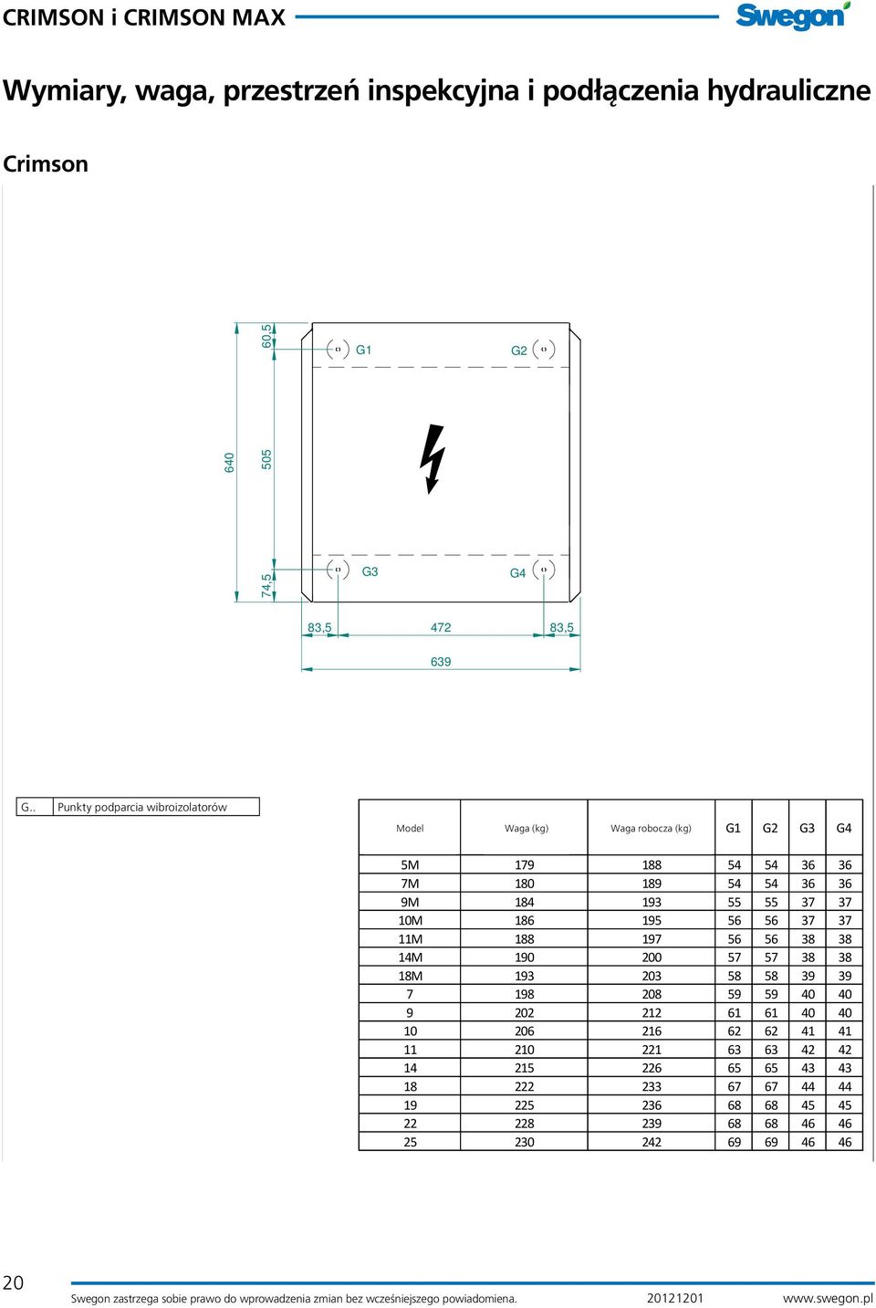 robocza WEIGHT (kg) MODEL (Kg) (Kg) G1 G2 G3 G4 5M 179 188 54 54 36 36 7M 180 189 54 54 36 36 9M 184 193 55 55 37 37 10M 186 195 56 56 37 37 11M 188 197 56 56 38 38 14M 190 200 57 57 38 38 18M 193