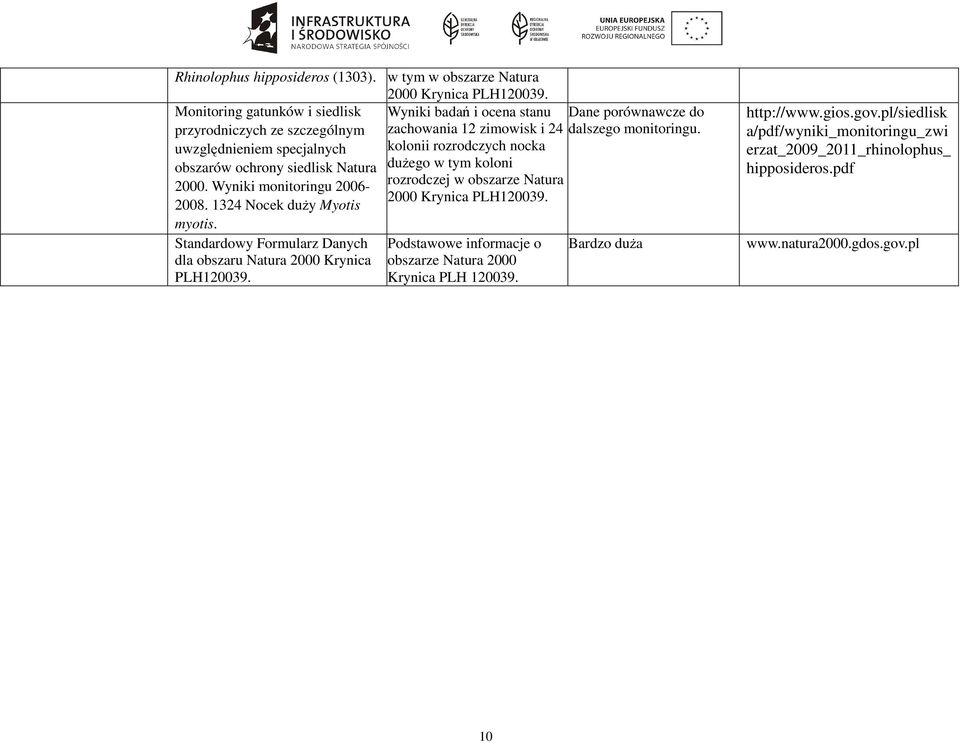 kolonii rozrodczych nocka obszarów ochrony siedlisk Natura dużego w tym koloni 2000. Wyniki monitoringu 2006- rozrodczej w obszarze Natura 2000 Krynica PLH120039. 2008.