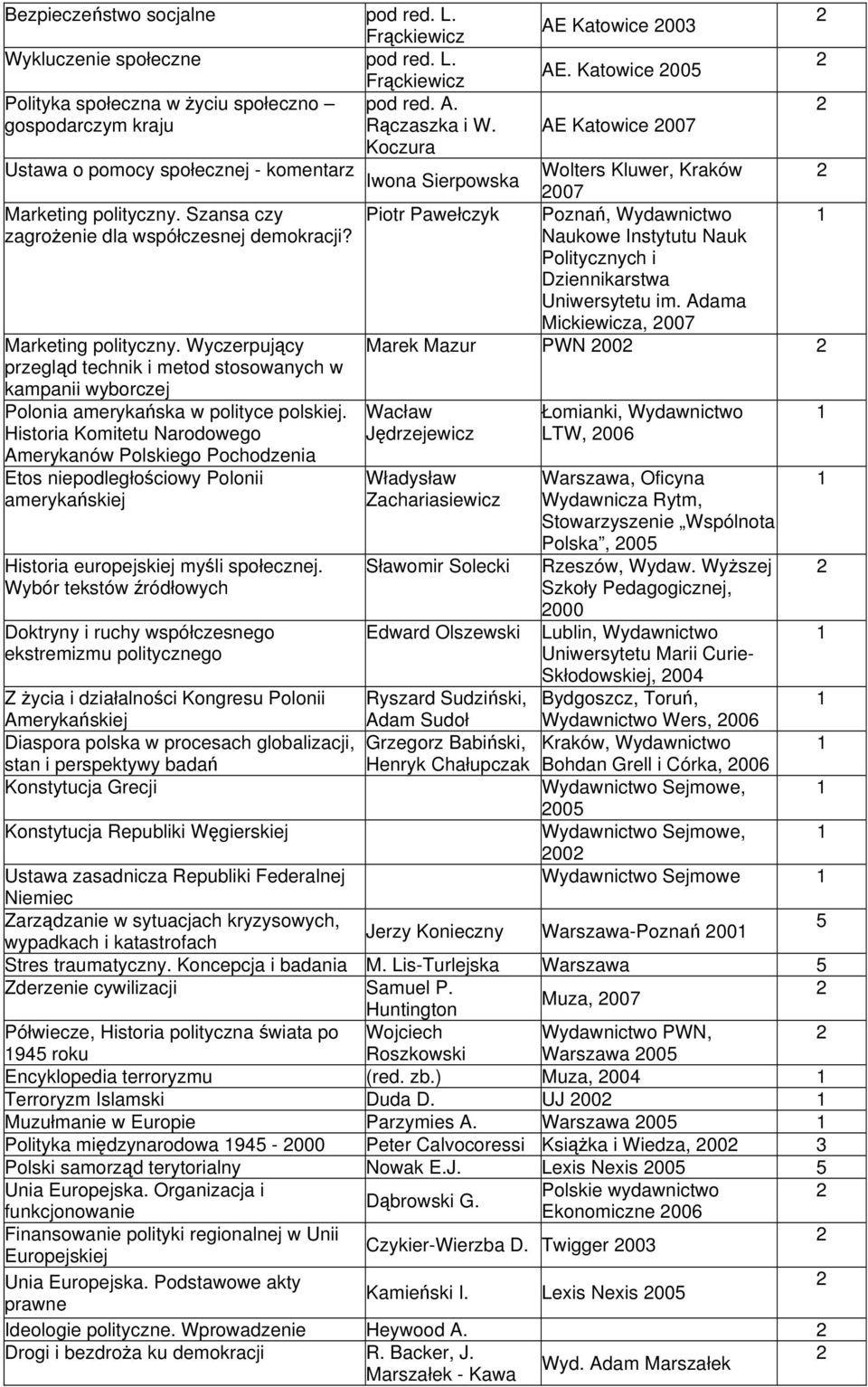 Historia Komitetu Narodowego Amerykanów Polskiego Pochodzenia Etos niepodległościowy Polonii amerykańskiej Historia europejskiej myśli społecznej.