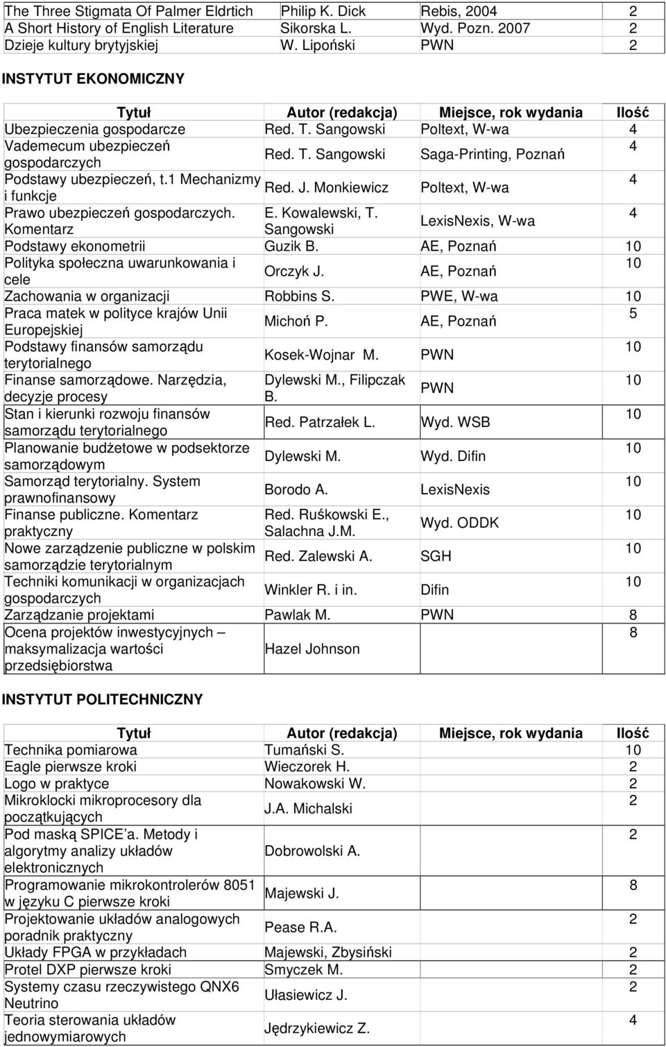 Mechanizmy 4 Red. J. Monkiewicz Poltext, W-wa i funkcje Prawo ubezpieczeń gospodarczych. E. Kowalewski, T. 4 LexisNexis, W-wa Komentarz Sangowski Podstawy ekonometrii Guzik B.