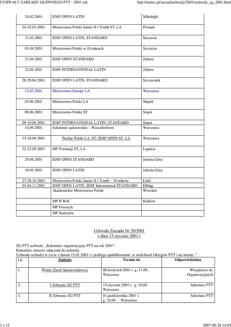 2001 Mistrzostwa Europy LA 03.06.2001 Mistrzostwa Polski LA Słupsk 08.06.2001 Mistrzostwa Polski ST Sopot 09-10.06.2001 IDSF INTERNATIONAL LATIN, STANDARD Sopot 14.09.2001 Szkolenie sędziowskie Wesselterhorn 15-16.