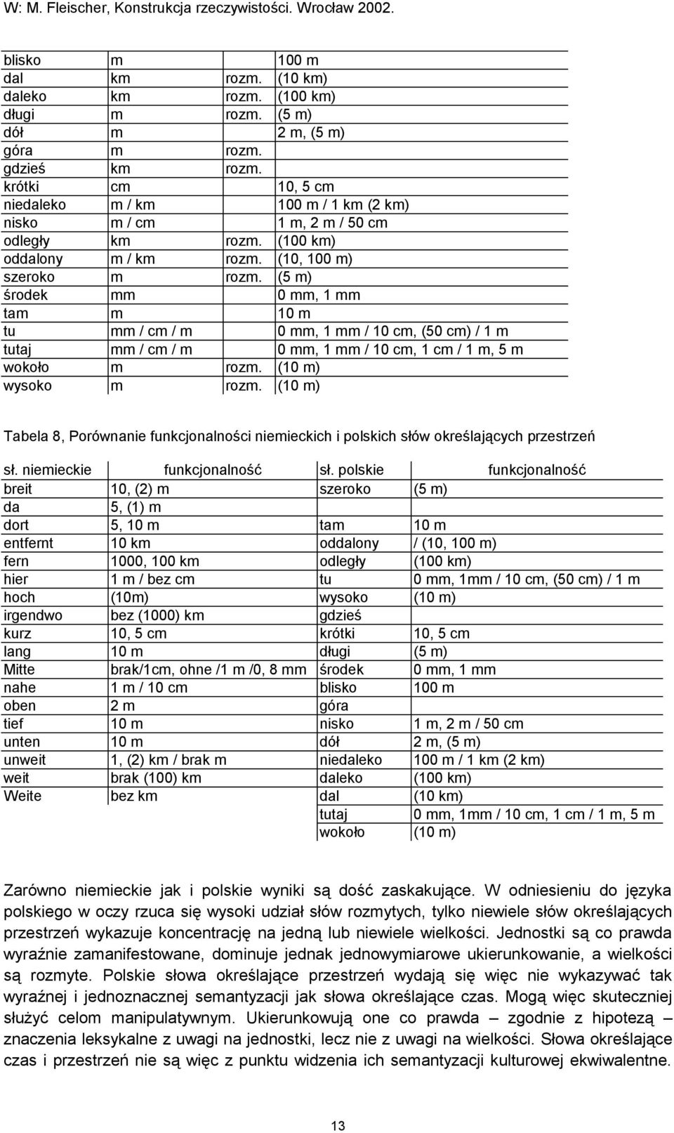 (5 m) środek mm 0 mm, 1 mm tam m 10 m tu mm / cm / m 0 mm, 1 mm / 10 cm, (50 cm) / 1 m tutaj mm / cm / m 0 mm, 1 mm / 10 cm, 1 cm / 1 m, 5 m wokoło m rozm. (10 m) wysoko m rozm.