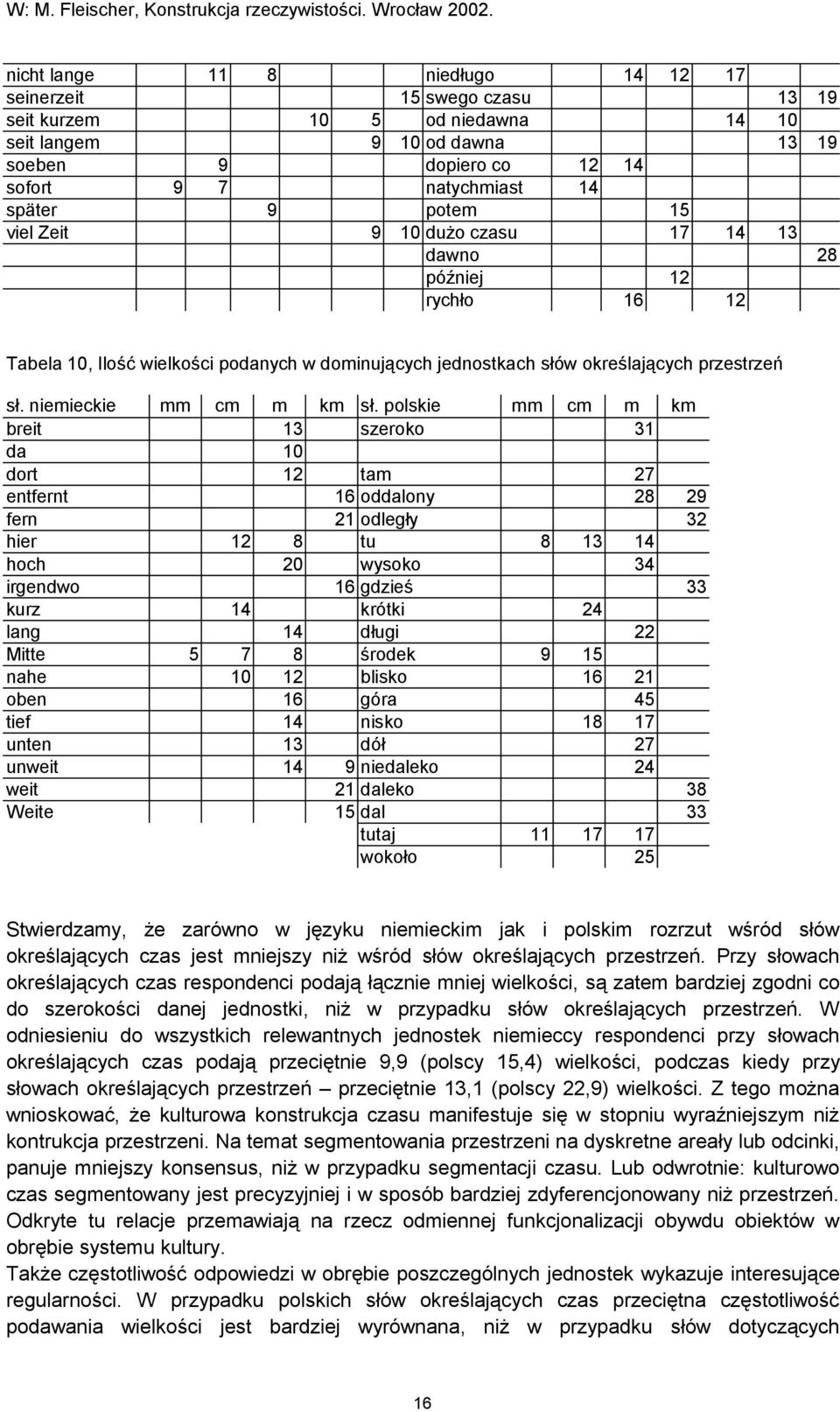 polskie mm cm m km breit 13 szeroko 31 da 10 dort 12 tam 27 entfernt 16 oddalony 28 29 fern 21 odległy 32 hier 12 8 tu 8 13 14 hoch 20 wysoko 34 irgendwo 16 gdzieś 33 kurz 14 krótki 24 lang 14 długi