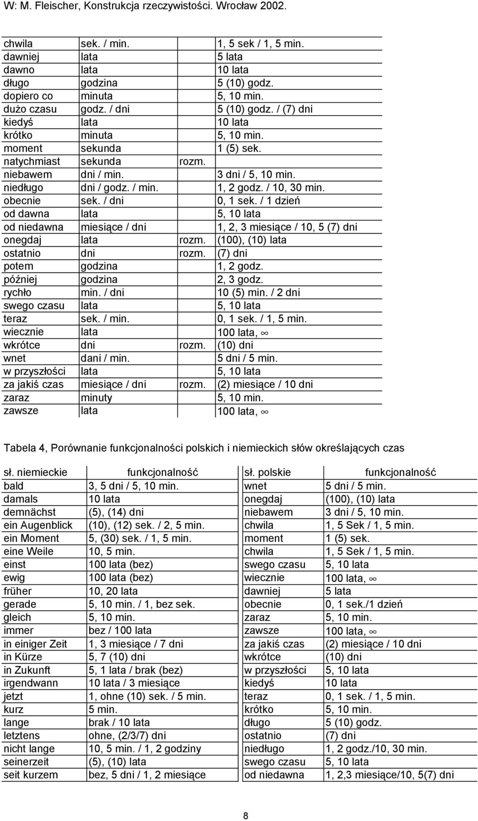 obecnie sek. / dni 0, 1 sek. / 1 dzień od dawna lata 5, 10 lata od niedawna miesiące / dni 1, 2, 3 miesiące / 10, 5 (7) dni onegdaj lata rozm. (100), (10) lata ostatnio dni rozm.