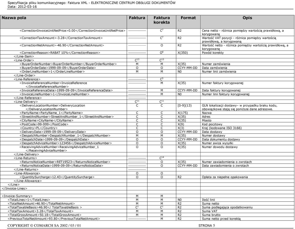 90</CorrectionNetAmount> O R2 Wartość netto - różnica pomiędzy wartością prawidłową, a <CorrectionReason>RABAT 10%</CorrectionReason> O 6 X(350) Powód korekty </Line-Item> <Line-Order> C 13 C 13