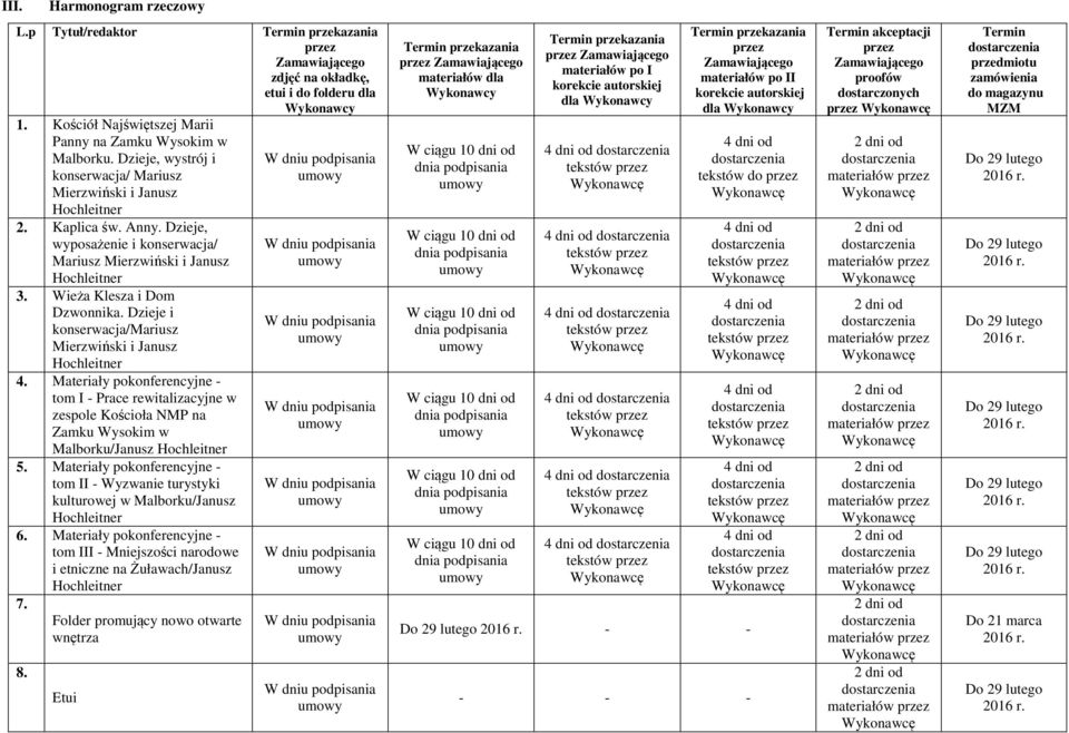 Dzieje i konserwacja/mariusz Mierzwiński i Janusz 4. Materiały pokonferencyjne - tom I - Prace rewitalizacyjne w zespole Kościoła NMP na Zamku Wysokim w Malborku/Janusz 5.