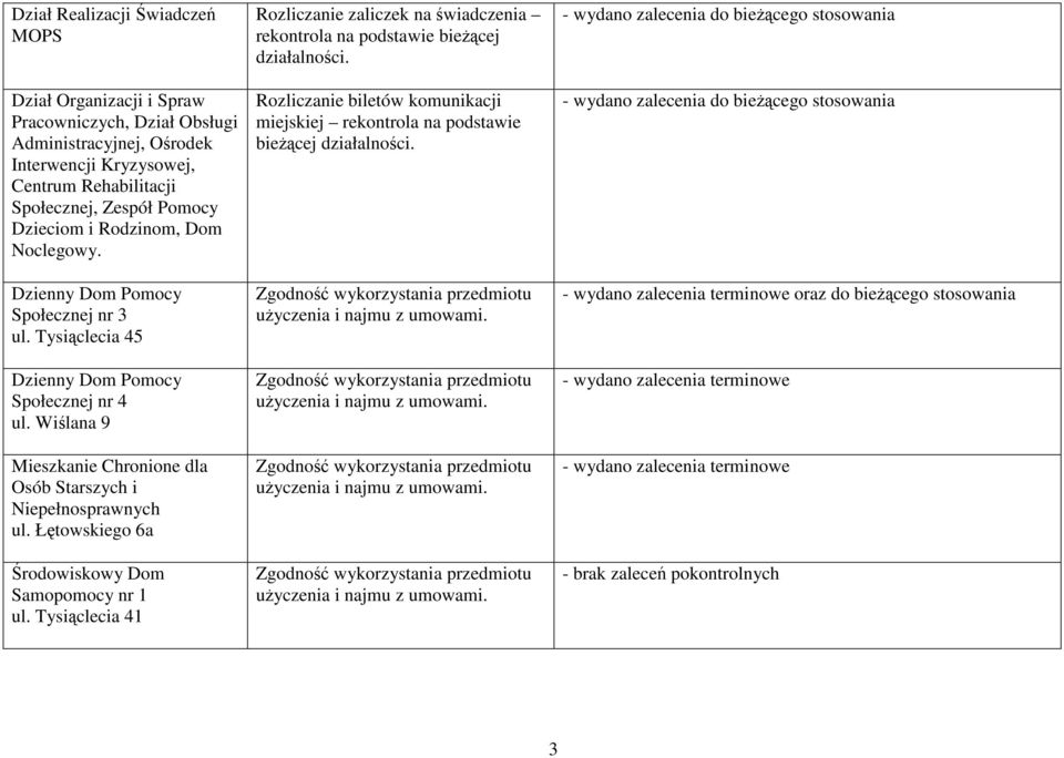 Wiślana 9 Mieszkanie Chronione dla Osób Starszych i Niepełnosprawnych ul. Łętowskiego 6a Środowiskowy Dom Samopomocy nr 1 ul.