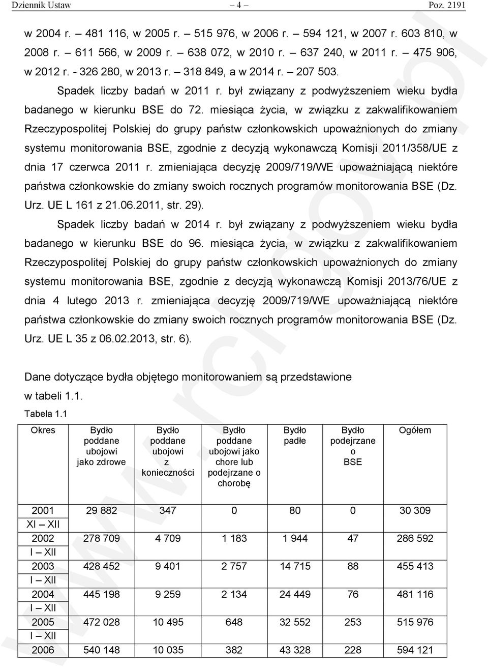 miesiąca życia, w związku z zakwalifikowaniem Rzeczypospolitej Polskiej do grupy państw członkowskich upoważnionych do zmiany systemu monitorowania BSE, zgodnie z decyzją wykonawczą Komisji