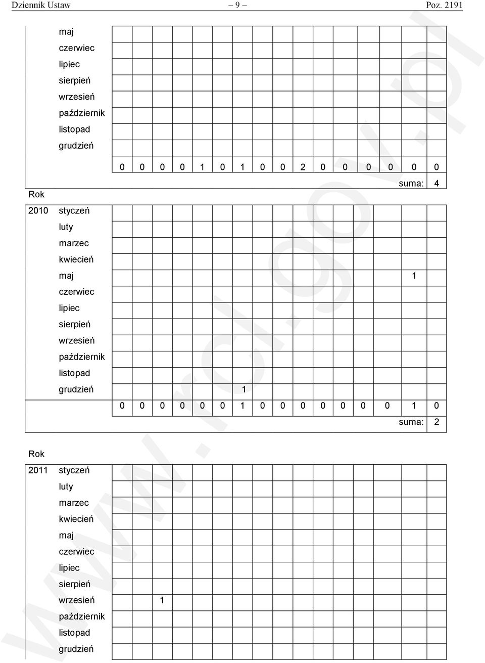 0 0 0 0 suma: 4 2010 styczeń luty marzec kwiecień maj 1 czerwiec lipiec sierpień wrzesień