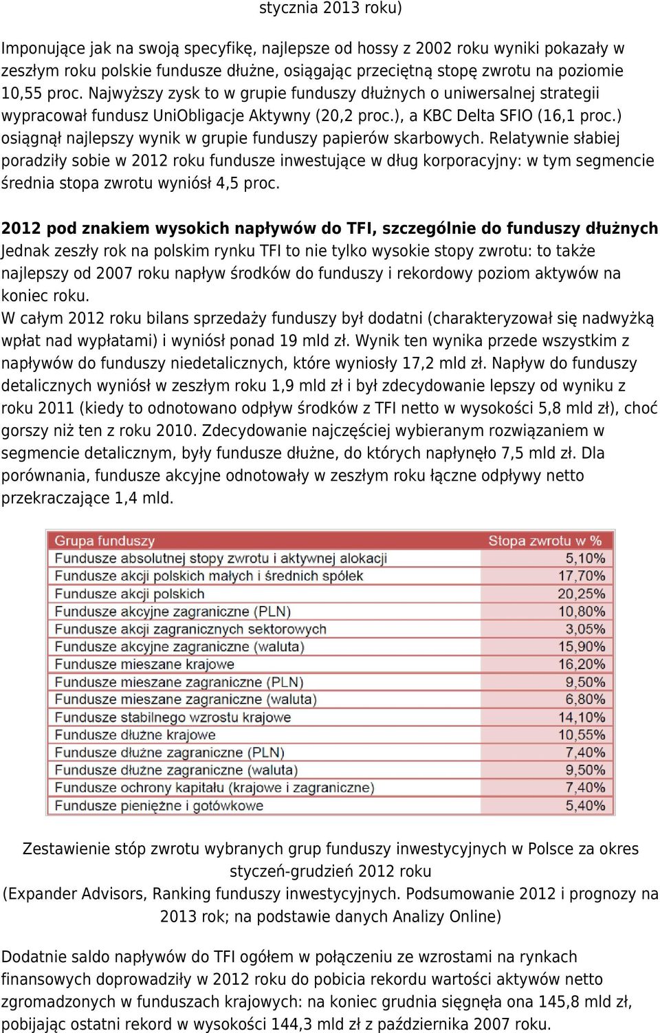 ) osiągnął najlepszy wynik w grupie funduszy papierów skarbowych.