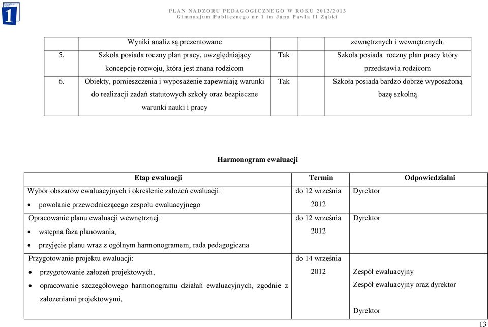 Szkoła posiada roczny plan pracy który przedstawia rodzicom Szkoła posiada bardzo dobrze wyposażoną bazę szkolną Harmonogram ewaluacji Etap ewaluacji Termin Odpowiedzialni Wybór obszarów