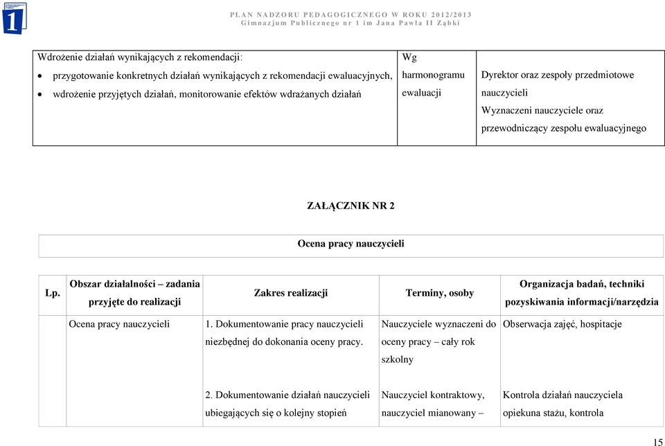 Obszar działalności zadania przyjęte do realizacji Zakres realizacji Terminy, osoby Organizacja badań, techniki pozyskiwania informacji/narzędzia Ocena pracy nauczycieli 1.