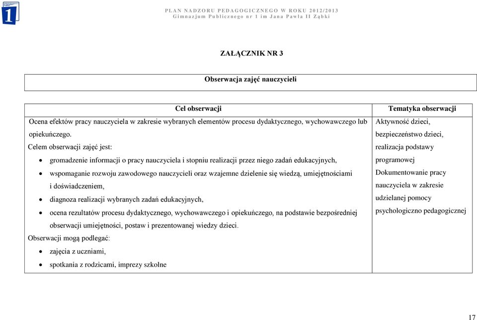 wiedzą, umiejętnościami i doświadczeniem, diagnoza realizacji wybranych zadań edukacyjnych, ocena rezultatów procesu dydaktycznego, wychowawczego i opiekuńczego, na podstawie bezpośredniej obserwacji