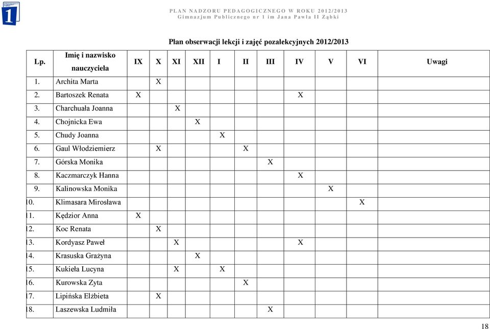 Górska Monika X 8. Kaczmarczyk Hanna X 9. Kalinowska Monika X 10. Klimasara Mirosława X 11. Kędzior Anna X 12. Koc Renata X 13.