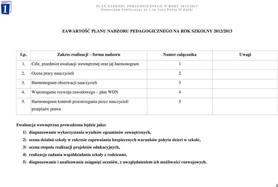 Harmonogram kontroli przestrzegania przez nauczycieli przepisów prawa 5 Ewaluacja wewnętrzna prowadzona będzie jako: 1) diagnozowanie wykorzystania wyników egzaminów zewnętrznych, 2) ocena