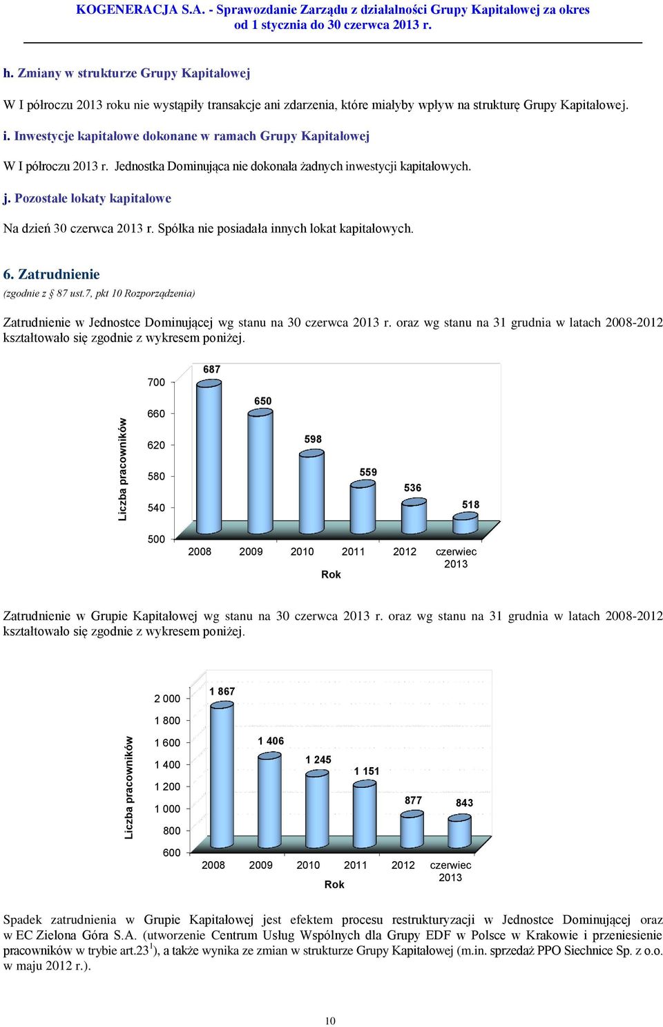 Inwestycje kapitałowe dokonane w ramach Grupy Kapitałowej W I półroczu 2013 r. Jednostka Dominująca nie dokonała żadnych inwestycji kapitałowych. j.