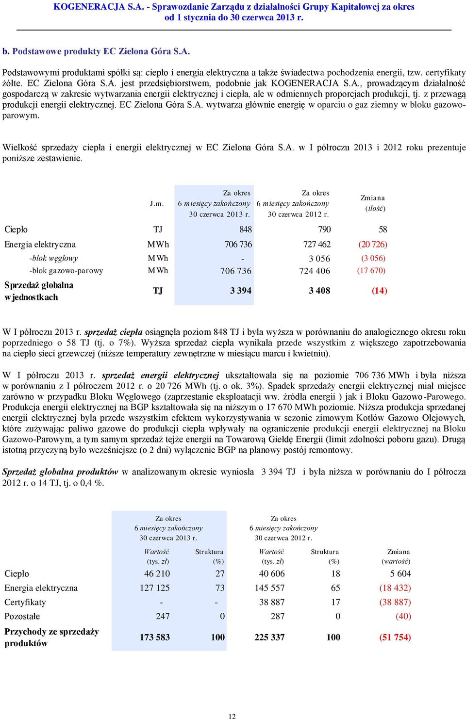 A. wytwarza głównie energię w oparciu o gaz ziemny w bloku gazowoparowym. Wielkość sprzedaży ciepła i energii elektrycznej w EC Zielona Góra S.A. w I półroczu 2013 i 2012 roku prezentuje poniższe zestawienie.