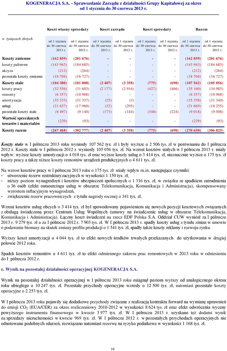 Koszty zmienne (162 859) (201 676) - - - - (162 859) (201 676) koszty paliwowe (143 943) (184 685) - - - - (143 943) (184 685) akcyza (212) (264) - - - - (212) (264) pozostałe koszty zmienne (18 704)