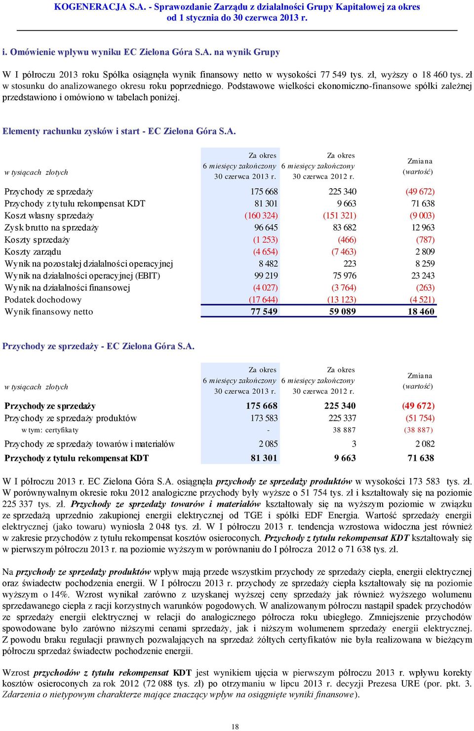 Elementy rachunku zysków i start - EC Zielona Góra S.A. w tysiącach złotych 30 czerwca 2013 r. 30 czerwca 2012 r.