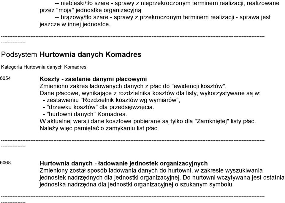 ----------- Podsystem Hurtownia danych Komadres Kategoria Hurtownia danych Komadres 6054 Koszty - zasilanie danymi płacowymi Zmieniono zakres ładowanych danych z płac do "ewidencji kosztów".