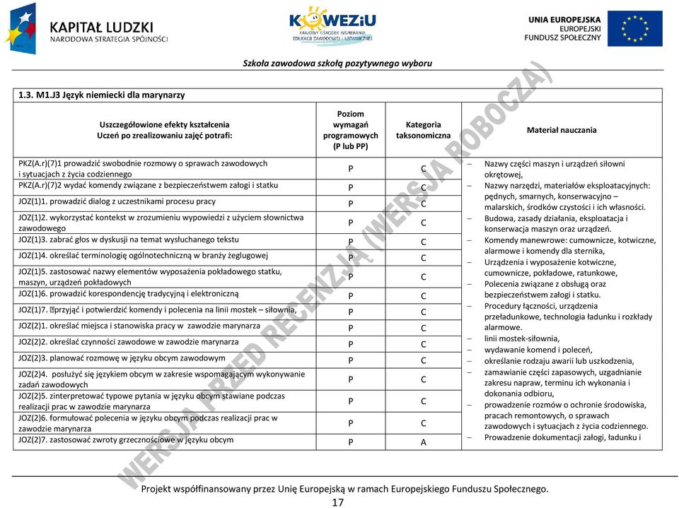 prowadzić dialog z uczestnikami procesu pracy JOZ(1)2. wykorzystać kontekst w zrozumieniu wypowiedzi z użyciem słownictwa zawodowego JOZ(1)3.