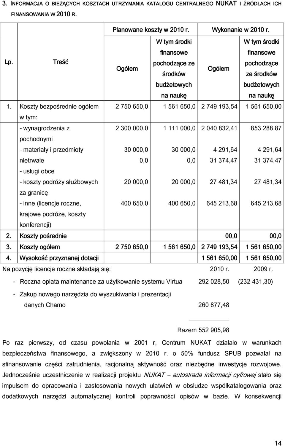 Koszty bezpośrednie ogółem 2 750 650,0 1 561 650,0 2 749 193,54 1 561 650,00 w tym: - wynagrodzenia z pochodnymi - materiały i przedmioty nietrwałe - usługi obce - koszty podróży służbowych za