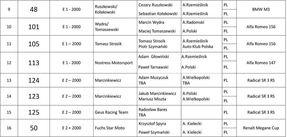 Polski BMW M3 Alfa Romeo 156 Alfa Romeo 156 Alfa Romeo 147 13 124 E 2 2000 Marcinkiewicz Adam Muzyczuk TBA A.